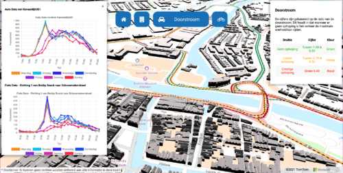 Smart City
