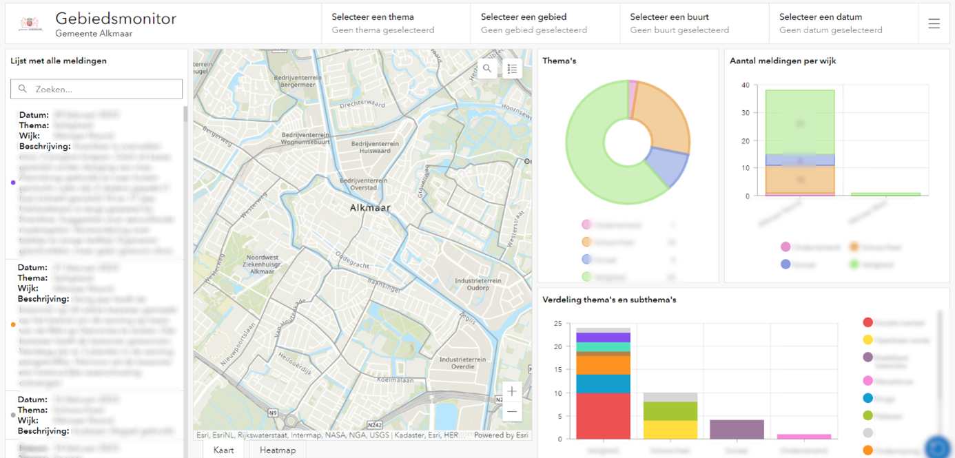 Gebiedsmonitor Alkmaar