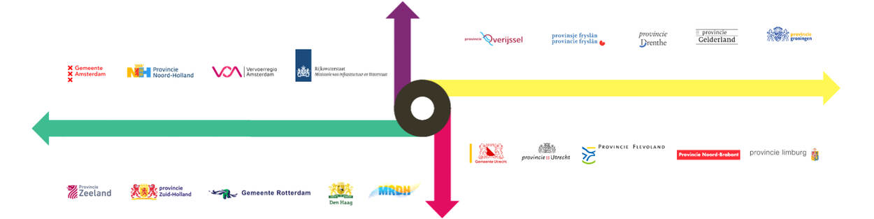 dataportaalwegverkeeranalyze